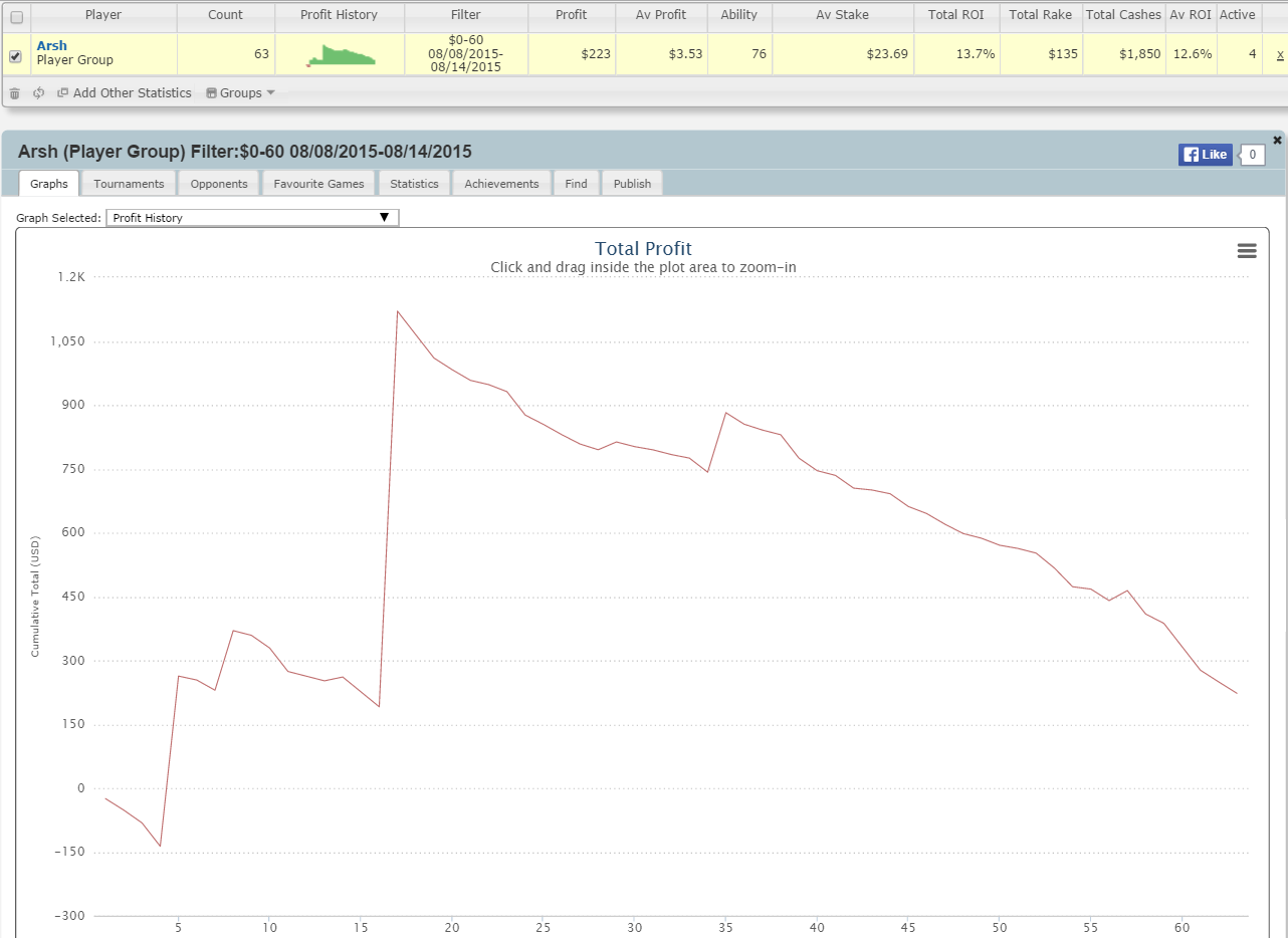 Week 2 Graph-BigggTymeR