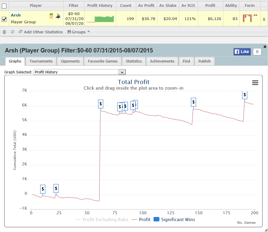 arsh-player graph