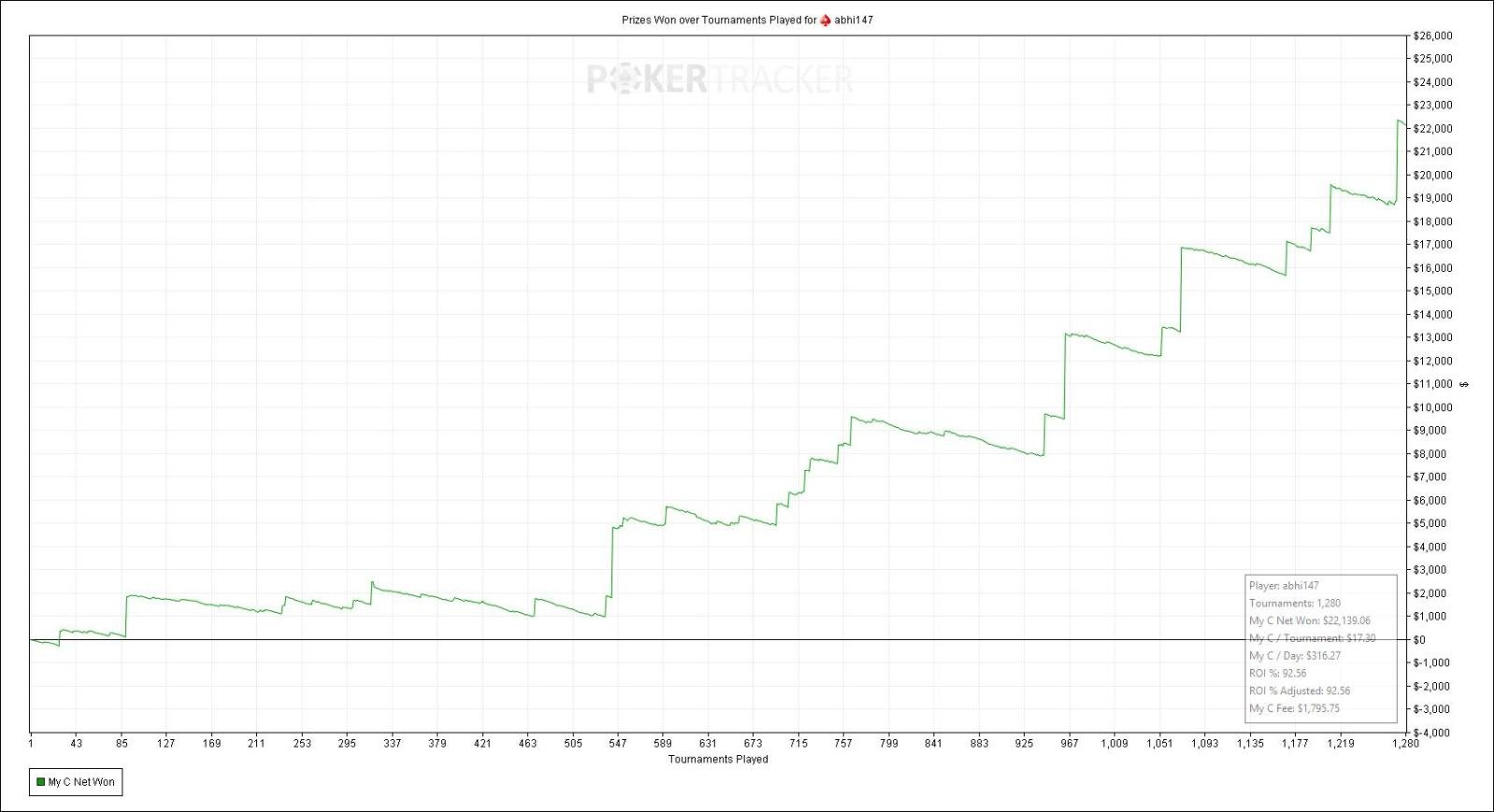 abh147 graph